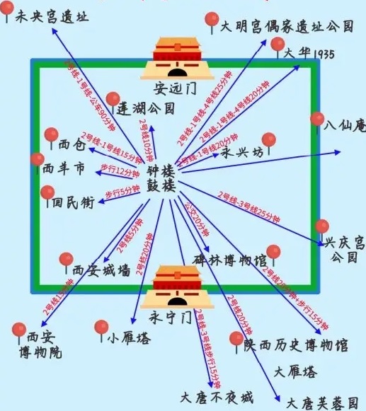 西安旅游景点地图