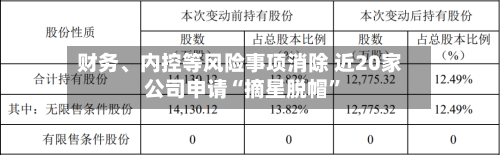 财务、内控等风险事项消除 近20家公司申请“摘星脱帽	”-第3张图片
