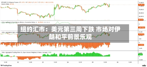 纽约汇市：美元第三周下跌 市场对伊朗和平前景乐观