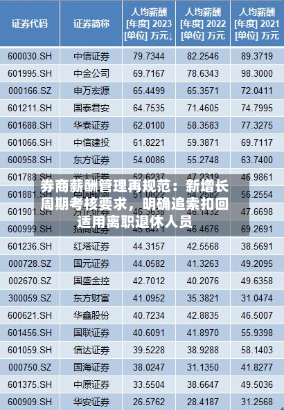 券商薪酬管理再规范：新增长周期考核要求，明确追索扣回适用离职退休人员-第2张图片
