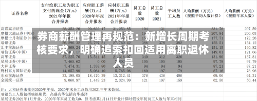 券商薪酬管理再规范：新增长周期考核要求，明确追索扣回适用离职退休人员-第3张图片