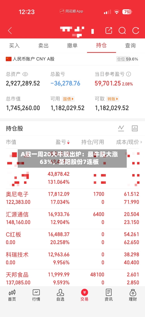 A股一周20大牛股出炉：最牛股大涨63%，圣阳股份7连板