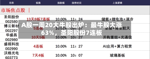A股一周20大牛股出炉：最牛股大涨63%，圣阳股份7连板-第2张图片