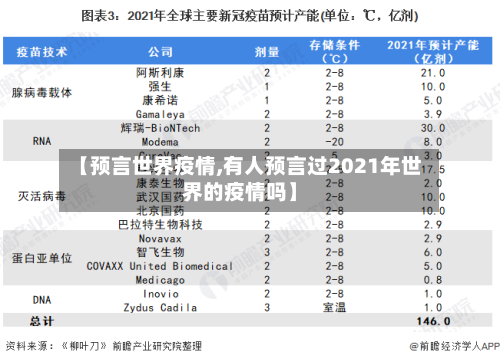 【预言世界疫情,有人预言过2021年世界的疫情吗】