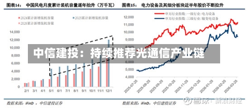 中信建投：持续推荐光通信产业链
