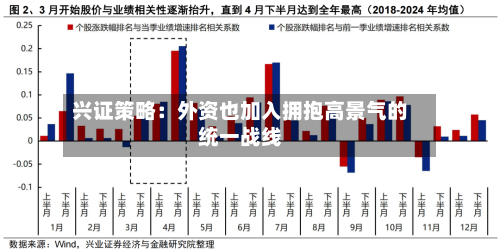 兴证策略：外资也加入拥抱高景气的统一战线-第2张图片