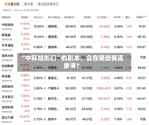 “中际旭创们”的剧本	，会在哪些赛道重演？-第2张图片