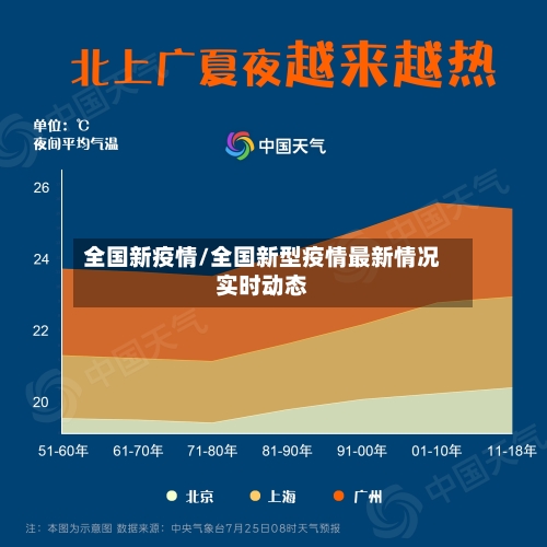 全国新疫情/全国新型疫情最新情况实时动态