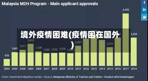 境外疫情困难(疫情困在国外)-第3张图片