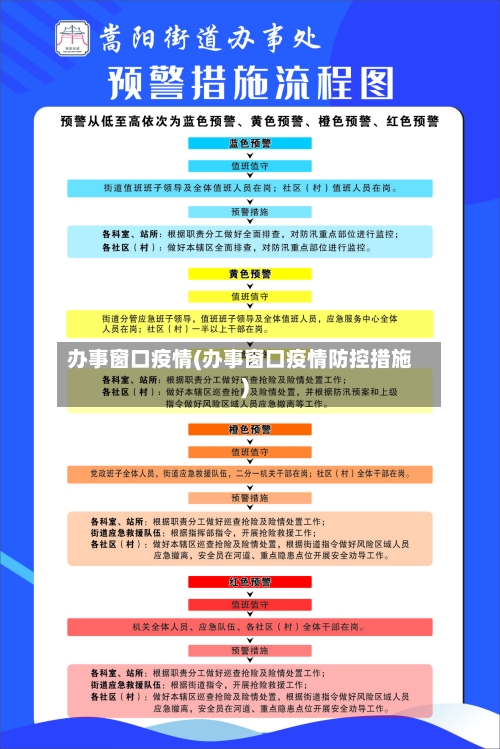 办事窗口疫情(办事窗口疫情防控措施)