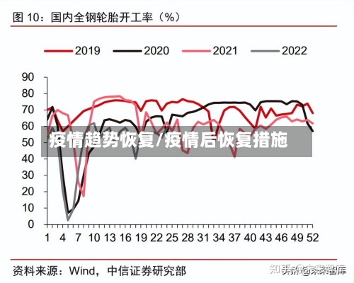 疫情趋势恢复/疫情后恢复措施-第1张图片