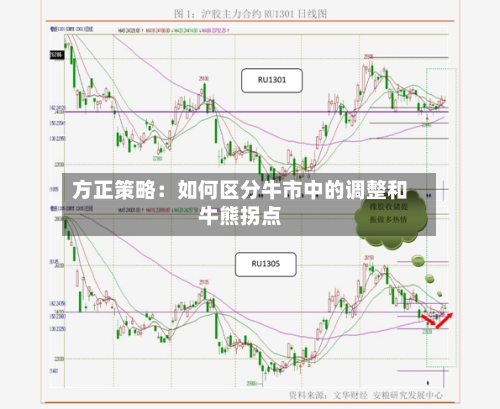 方正策略：如何区分牛市中的调整和牛熊拐点