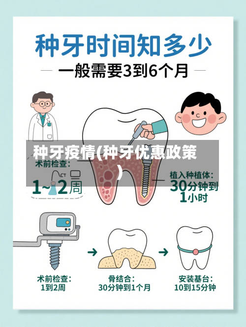 种牙疫情(种牙优惠政策)