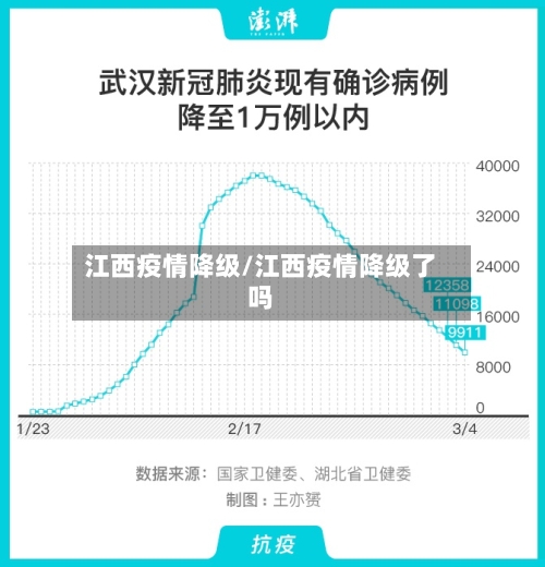 江西疫情降级/江西疫情降级了吗-第2张图片