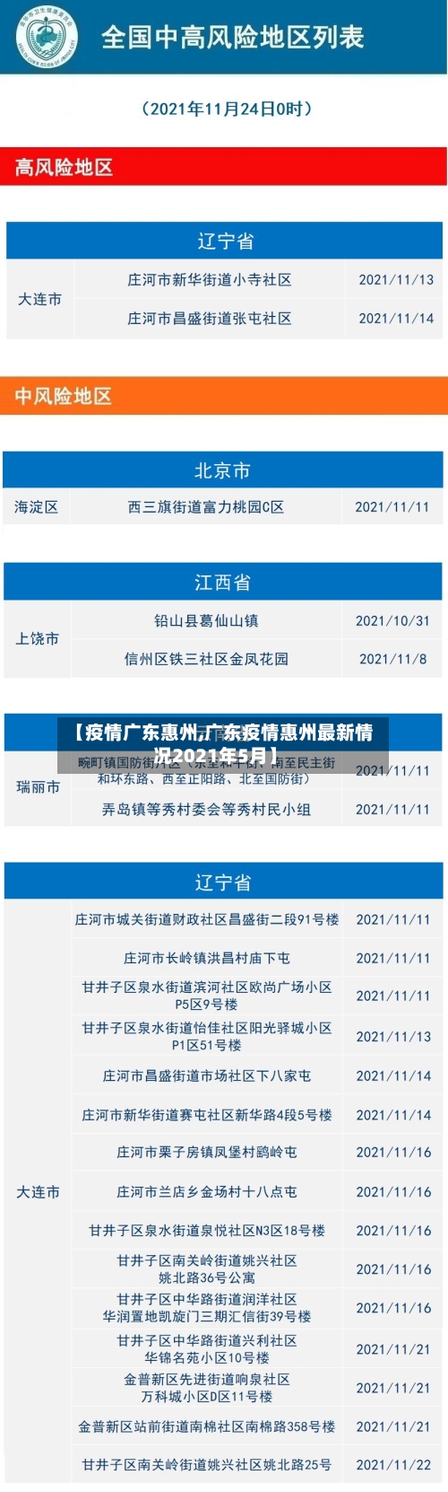【疫情广东惠州,广东疫情惠州最新情况2021年5月】