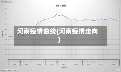 河南疫情曲线(河南疫情走向)-第2张图片