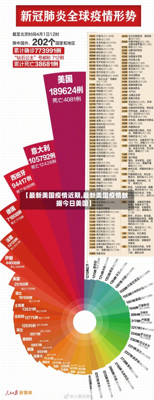 【最新美国疫情近期,最新美国疫情数据今日美国】