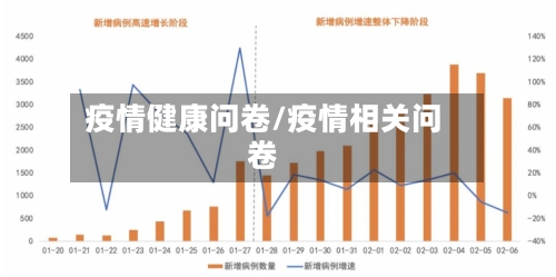疫情健康问卷/疫情相关问卷