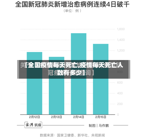 【全国疫情每天死亡,疫情每天死亡人数有多少】-第3张图片