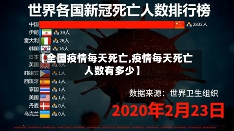 【全国疫情每天死亡,疫情每天死亡人数有多少】