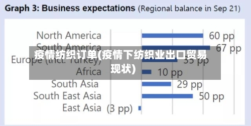 疫情纺织订单(疫情下纺织业出口贸易现状)-第2张图片