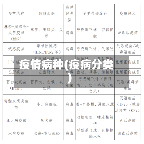 疫情病种(疫病分类)-第1张图片