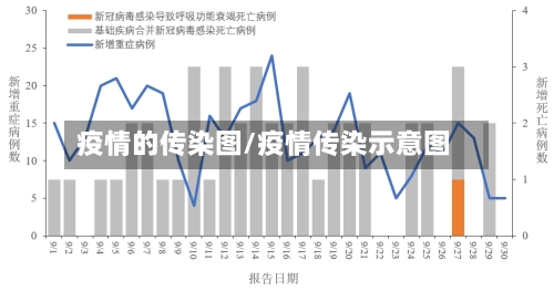 疫情的传染图/疫情传染示意图-第1张图片