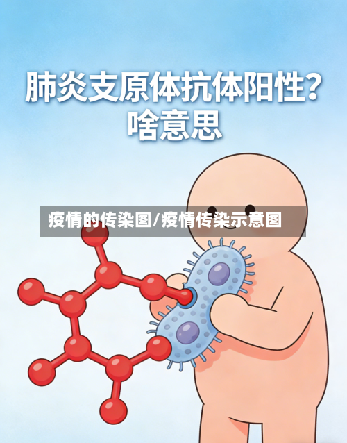 疫情的传染图/疫情传染示意图-第2张图片