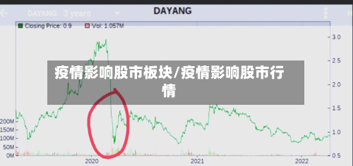 疫情影响股市板块/疫情影响股市行情-第1张图片
