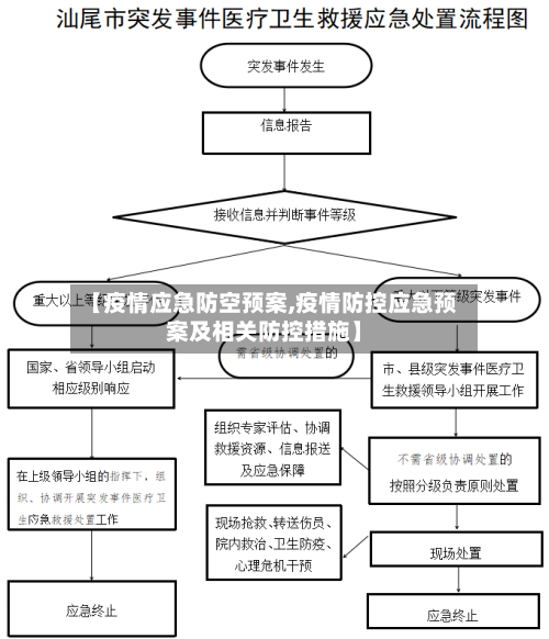 【疫情应急防空预案,疫情防控应急预案及相关防控措施】-第1张图片