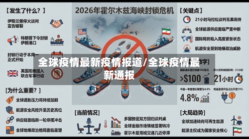 全球疫情最新疫情报道/全球疫情最新通报-第2张图片