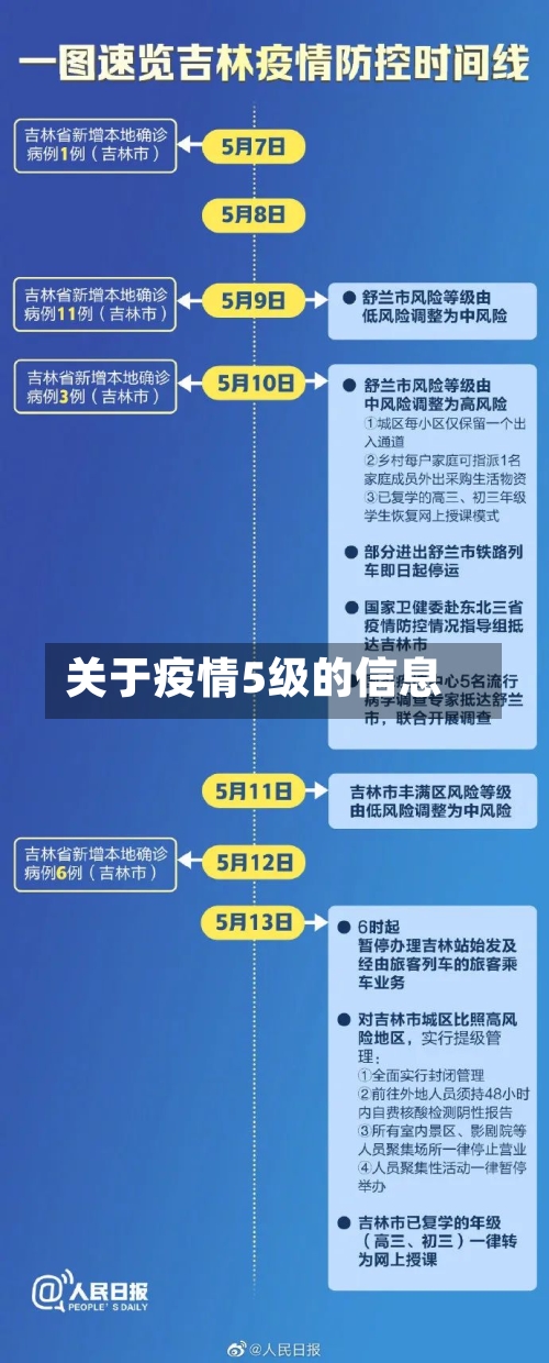 关于疫情5级的信息-第2张图片