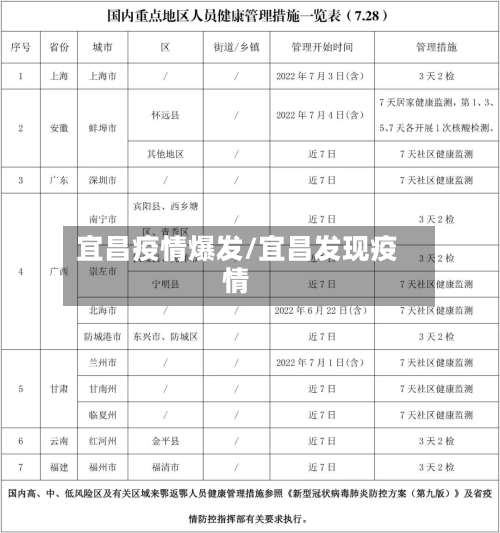宜昌疫情爆发/宜昌发现疫情-第1张图片