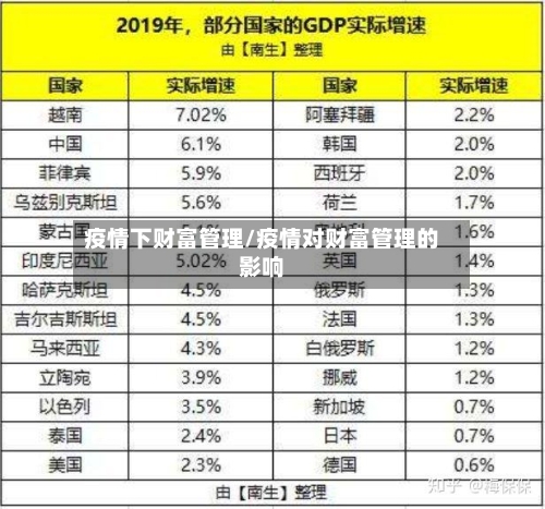 疫情下财富管理/疫情对财富管理的影响-第1张图片