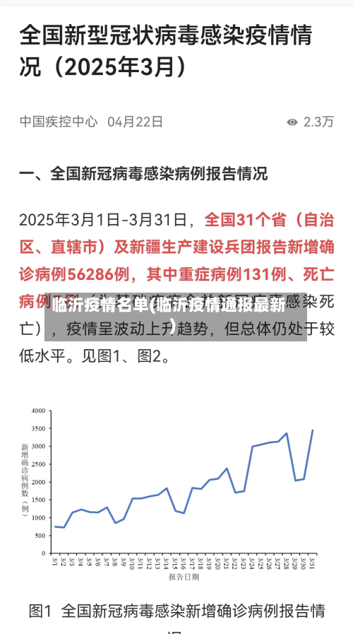 临沂疫情名单(临沂疫情通报最新)-第1张图片