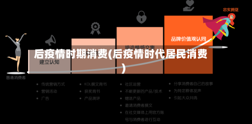 后疫情时期消费(后疫情时代居民消费)-第1张图片