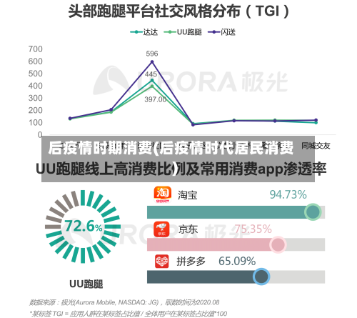 后疫情时期消费(后疫情时代居民消费)-第2张图片