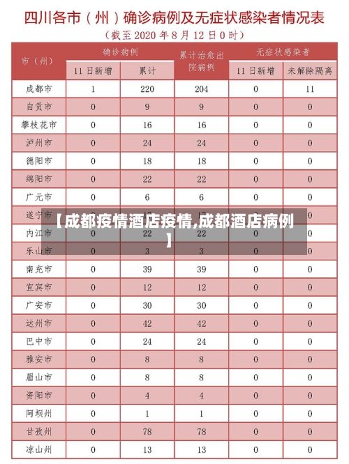 【成都疫情酒店疫情,成都酒店病例】-第1张图片