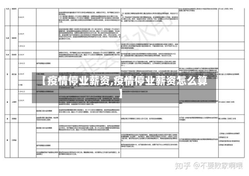 【疫情停业薪资,疫情停业薪资怎么算】-第1张图片