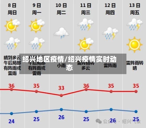 绍兴地区疫情/绍兴疫情实时动态-第1张图片
