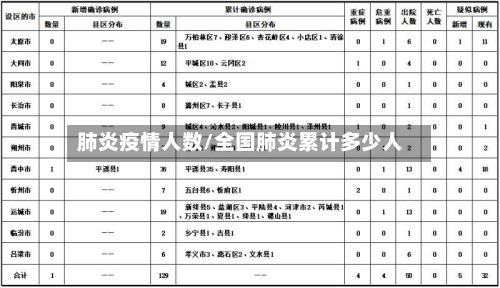 肺炎疫情人数/全国肺炎累计多少人-第1张图片