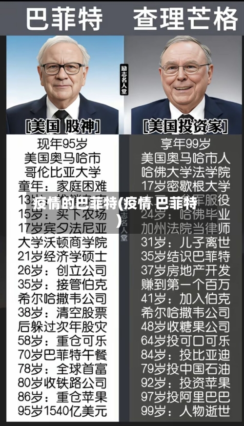 疫情的巴菲特(疫情 巴菲特)-第1张图片