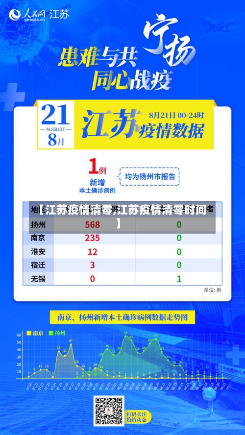 【江苏疫情清零,江苏疫情清零时间】-第1张图片