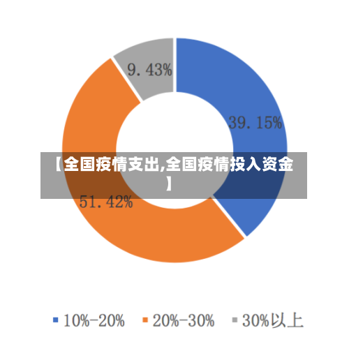 【全国疫情支出,全国疫情投入资金】-第1张图片
