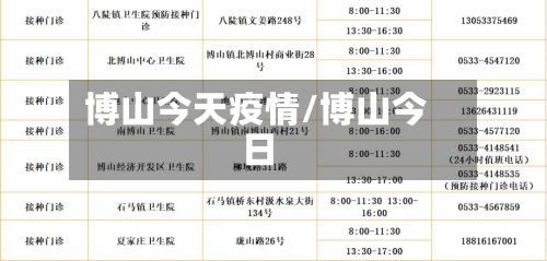 博山今天疫情/博山今日-第2张图片