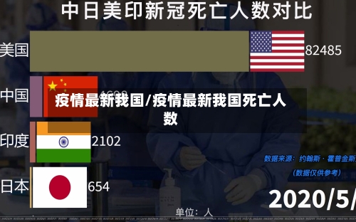 疫情最新我国/疫情最新我国死亡人数-第1张图片