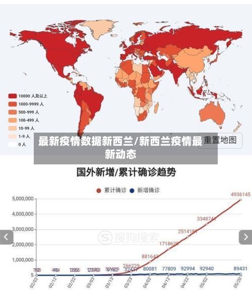 最新疫情数据新西兰/新西兰疫情最新动态-第1张图片