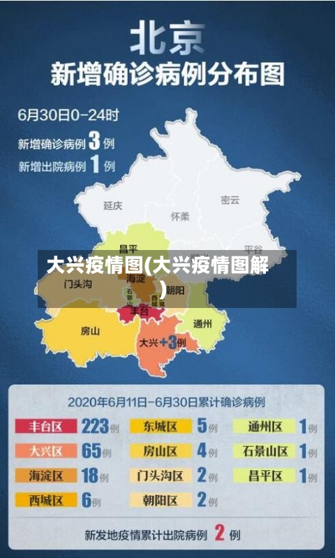 大兴疫情图(大兴疫情图解)-第2张图片