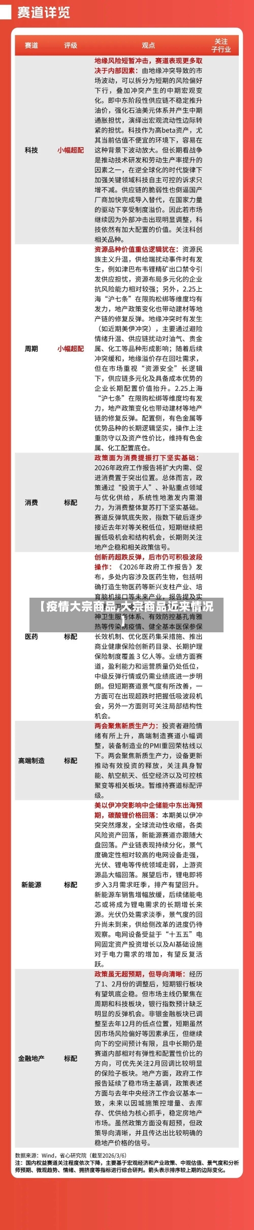 【疫情大宗商品,大宗商品近来情况】-第1张图片