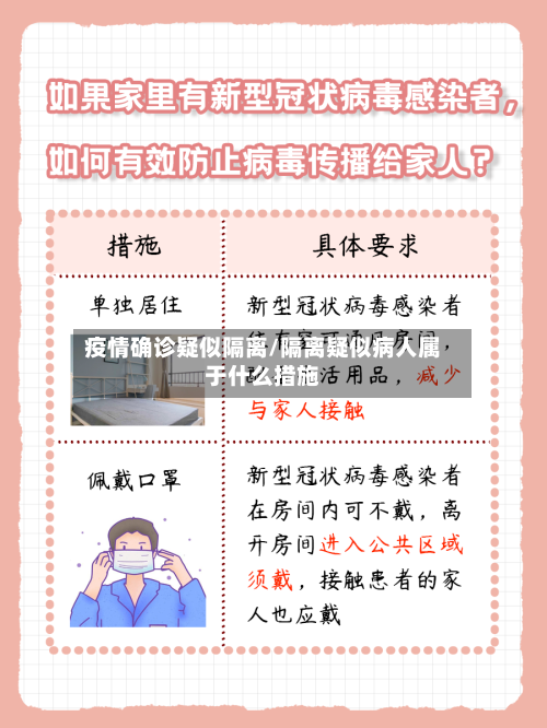 疫情确诊疑似隔离/隔离疑似病人属于什么措施-第2张图片